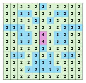 figure-2
