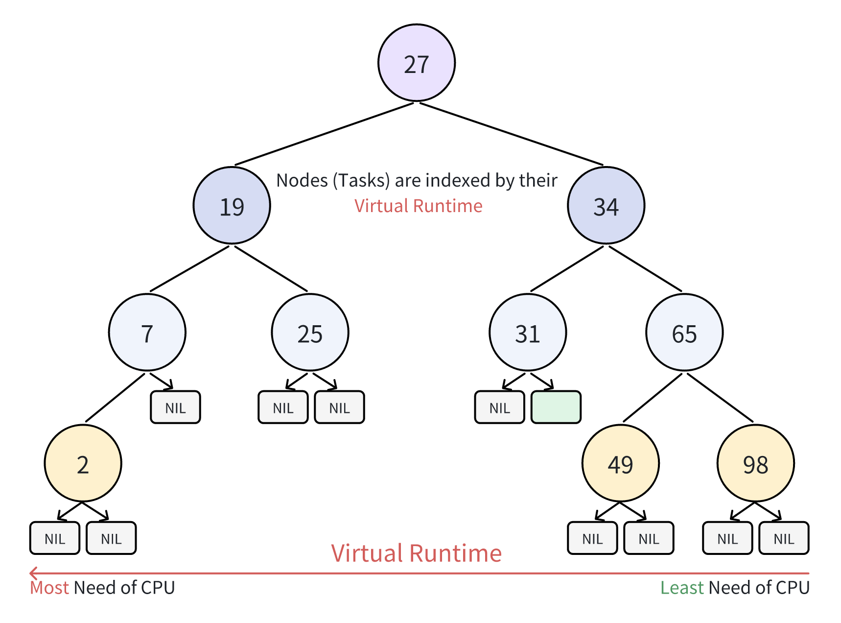 fig4